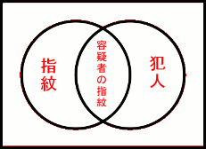 ven1 ヴェン図