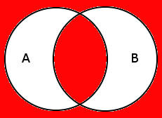 A ⇒ B A XNOR B